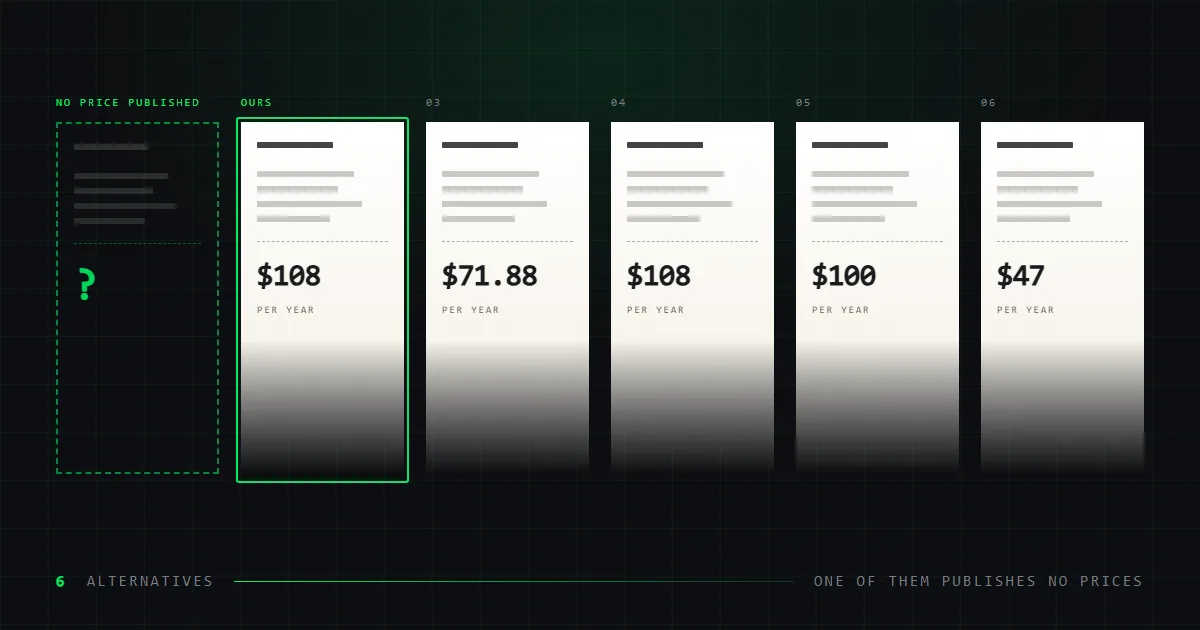 Six receipt-paper price tags standing in a row on a dark grid, five printed with a yearly figure and the first replaced by an empty dashed outline holding a question mark.