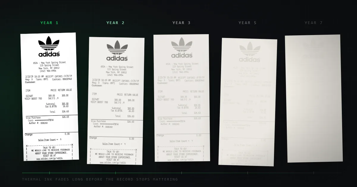 The same thermal receipt shown five times across a timeline from year one to year seven, fading at each step until the final copy is blank paper.
