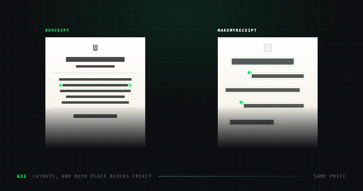 Two receipts side by side on a dark grid, each headed by its tool name: Repceipt on the left printed with its logo and one block selected on drag handles, MakeMyReceipt on the right with a blank logo plate and its blocks placed freely, both ringed by dashed drag outlines.